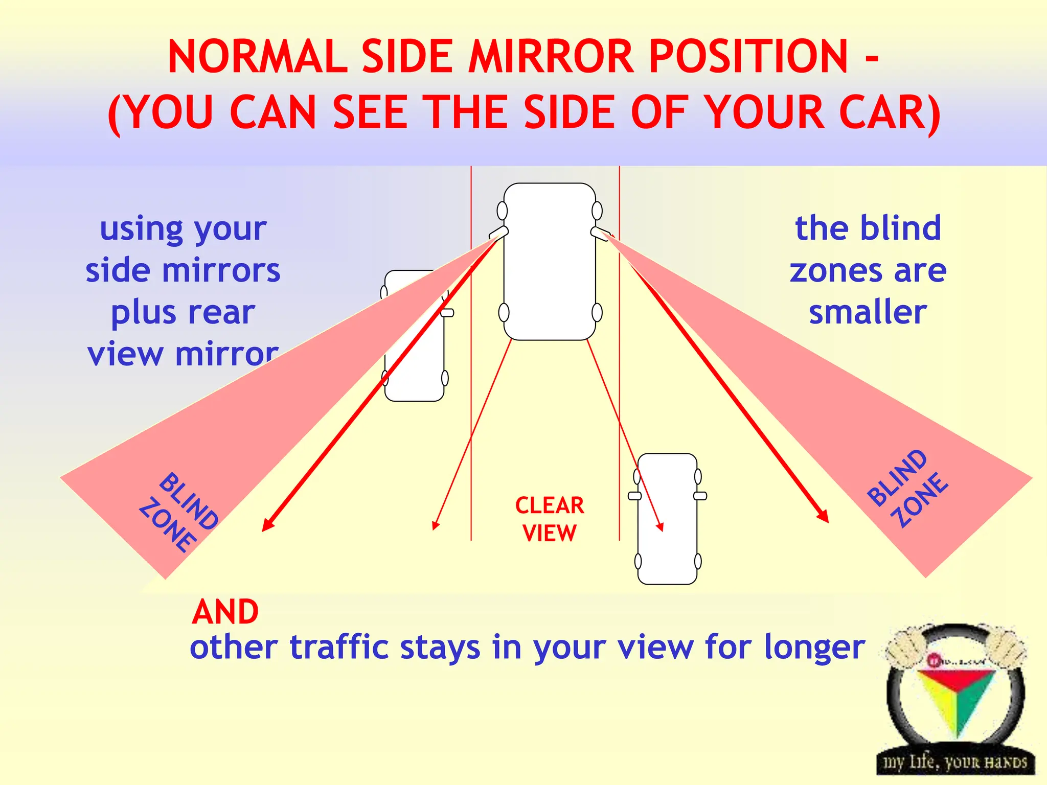 Driving Blind? Optimize Your Eye Movements For Safety - vapqmdq