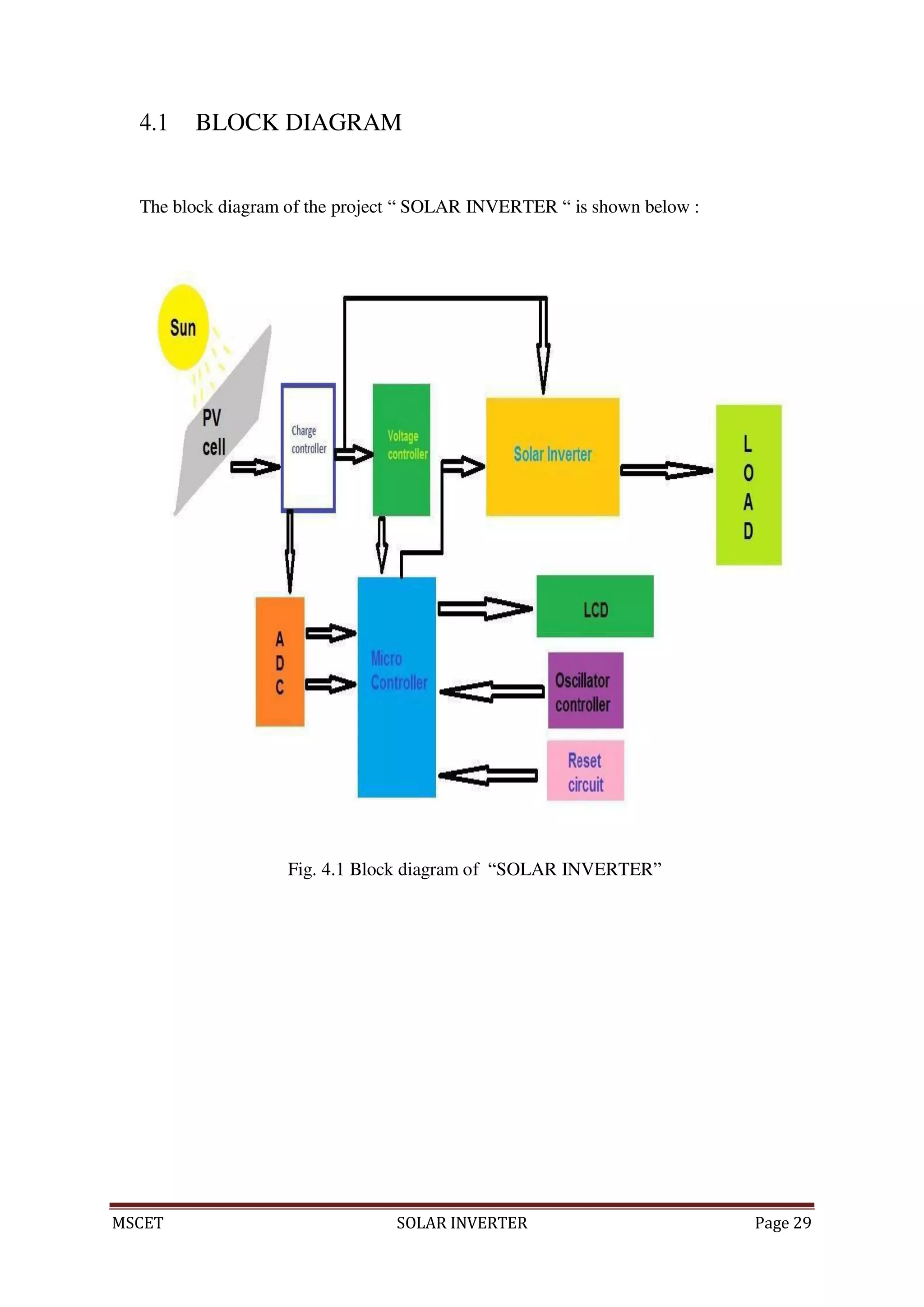 MSCET SOLAR INVERTER Page 29
4.1 BLOCK DIAGRAM
The block diagram of the project “ SOLAR INVERTER “ is shown below :
Fig. 4.1 Block diagram of “SOLAR INVERTER”
 