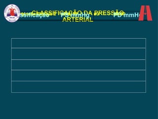 CLASSIFICAÇÃO DA PRESSÃO ARTERIAL Normal <120 e <80 Pré-hipertensão 120–139 ou 80–89 Hipertensão Estágio 1 140–159 ou 90–99 Hipertensão Estágio 2  > 160 ou > 100 Classificação PS mmHg PD mmHg 