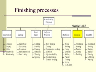 467582095-Process-selection.pptx selecting materisl | PPTX