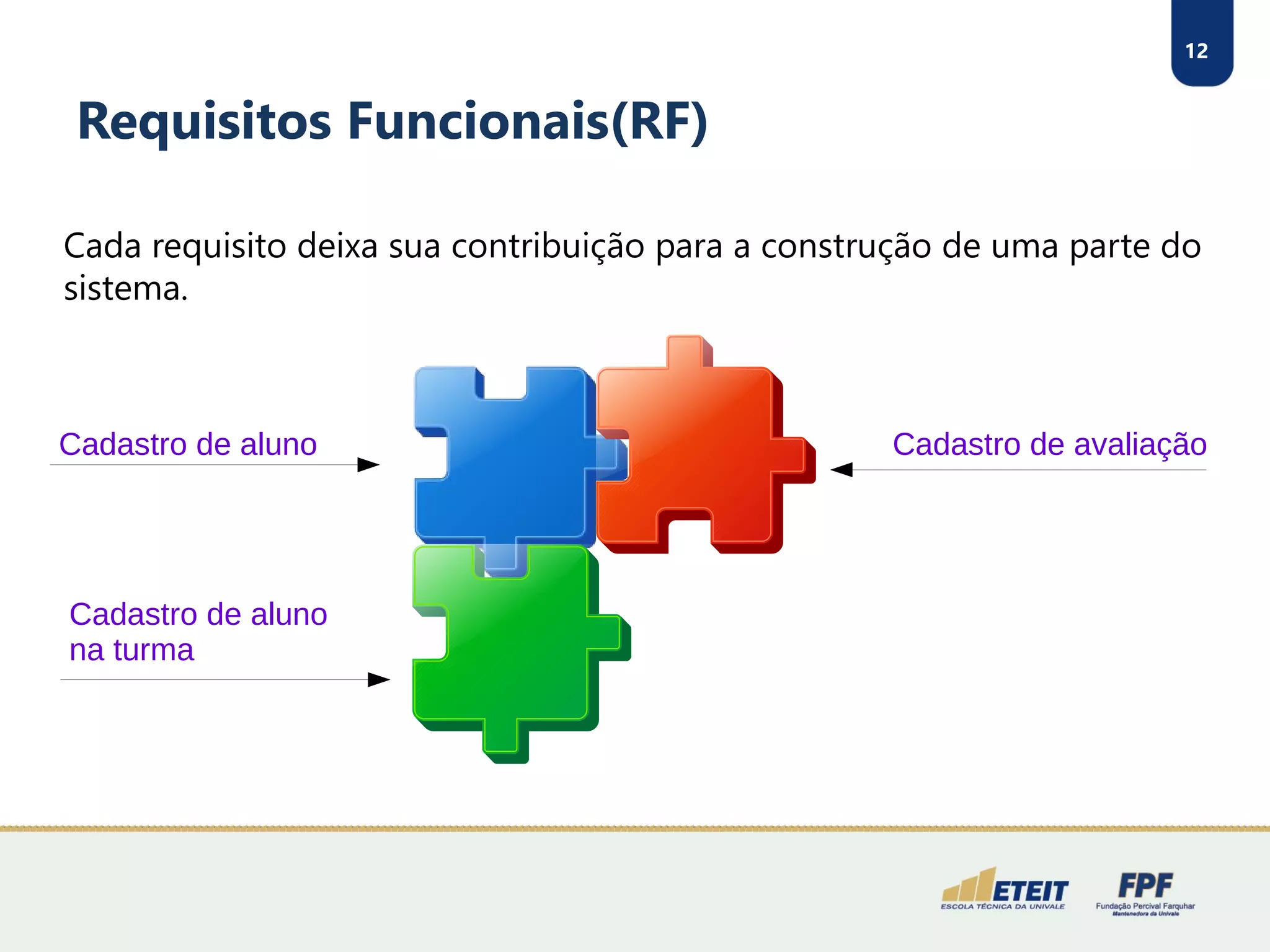 12
Requisitos Funcionais(RF)
Cada requisito deixa sua contribuição para a construção de uma parte do
sistema.
Cadastro de aluno Cadastro de avaliação
Cadastro de aluno
na turma
 