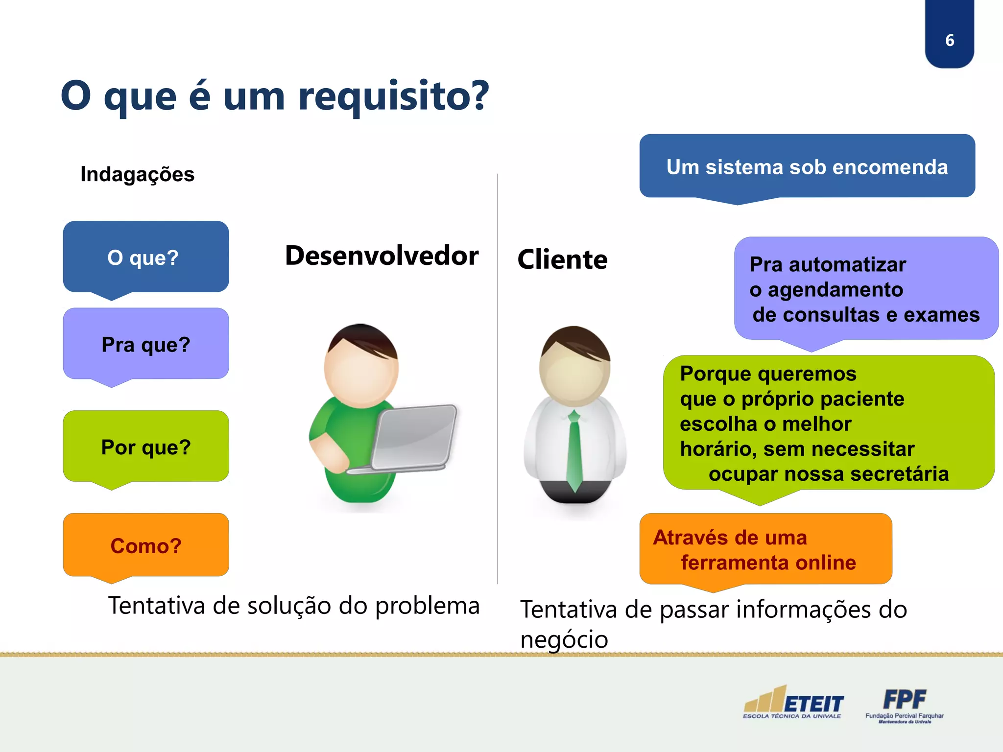 6
O que é um requisito?
Tentativa de solução do problema
Desenvolvedor Cliente
Indagações
O que?
Tentativa de passar informações do
negócio
Um sistema sob encomenda
Pra que?
Como?
Por que?
Pra automatizar
o agendamento
de consultas e exames
Porque queremos
que o próprio paciente
escolha o melhor
horário, sem necessitar
ocupar nossa secretária
Através de uma
ferramenta online
 