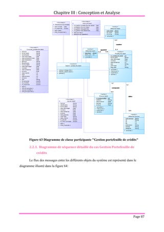 Chapitre III : Conception et Analyse
Page 87
Figure 63 Diagramme de classe participante "Gestion portefeuille de crédits"
2.2.3. Diagramme de séquence détaillé du cas Gestion Portefeuille de
crédits
Le flux des messages entre les différents objets du système est représenté dans le
diagramme illustré dans la figure 64:
 
