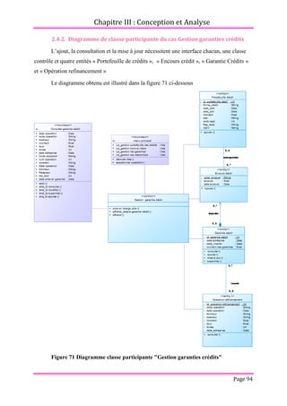 Chapitre III : Conception et Analyse
Page 94
2.4.2. Diagramme de classe participante du cas Gestion garanties crédits
L’ajout, la consultation et la mise à jour nécessitent une interface chacun, une classe
contrôle et quatre entités « Portefeuille de crédits », « Encours crédit », « Garantie Crédits »
et « Opération refinancement »
Le diagramme obtenu est illustré dans la figure 71 ci-dessous
Figure 71 Diagramme classe participante "Gestion garanties crédits"
 
