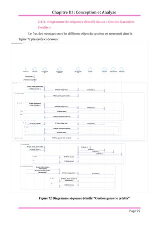 Chapitre III : Conception et Analyse
Page 95
2.4.3. Diagramme de séquence détaillé du cas « Gestion Garanties
Crédits »
Le flux des messages entre les différents objets du système est représenté dans la
figure 72 présentée ci-dessous:
Figure 72 Diagramme séquence détaillé "Gestion garantie crédits"
DiagrammeSequence garantie crédit
27:Afficher (erreur)
26:Afficher (succès)
21:Click_bt ajouter ( )
20:Saisir (details garantie crédit)
29:Click_bt consulter operation
refinancement( )
25:Ajouter ( )
24:Ajouter ( )
23:Ajouter ( )
18:Afficher (erreur)
12:Afficher (erreur)
9:Click_bt modifier ( )
4:Click_bt consulter ( )
22:Ajouter ( )
33:Afficher (erreur)
32:Afficher_details operation de
refinancement( )
30:Prise en charge click( )
19:Afficher ( garantie crédit inexistante)
17:Afficher (suppression effectuée)
15:Prise en charge click( )
14:Click_bt supprimer
13:Afficher( modification effectuée)
11:Mise à jour ( )
10:Prise en charge click ( )
8:Saisir (modifications)
7:Afficher_details garantie crédit ( )
6:Consulter ( )
5:Prise en charge click ( )
3:Saisir( critères garantie crédit)
2:Selectionner (opération)
1:Dérouler liste ( )
31:Consulter ( )
28:saisir (critères operation
refinancement)
16:Supprimer ( )
<<Utilisateur BCT>> IU_menu principal IU_consulter garantie
crédit
IU_consulter operation
refinancement
GEST_gestion garantie
crédit
encours crédit garantie crédit operation refinancement portefeuille crédit
[consulter]
opt
garantie crédit existante
garantie crédit inexistante
alt
erreur
succès
alt
[ajout garantie crédit]
opt
[consulter operation refinancement]
opt
succès
erreur
alt
[Modifier]
opt
[Supprimer]
opt
succès
erreur
alt
succès
erreur
alt
27:Afficher (erreur)
26:Afficher (succès)
21:Click_bt ajouter ( )
20:Saisir (details garantie crédit)
29:Click_bt consulter operation
refinancement( )
25:Ajouter ( )
24:Ajouter ( )
23:Ajouter ( )
18:Afficher (erreur)
12:Afficher (erreur)
9:Click_bt modifier ( )
4:Click_bt consulter ( )
22:Ajouter ( )
33:Afficher (erreur)
32:Afficher_details operation de
refinancement( )
30:Prise en charge click( )
19:Afficher ( garantie crédit inexistante)
17:Afficher (suppression effectuée)
15:Prise en charge click( )
14:Click_bt supprimer
13:Afficher( modification effectuée)
11:Mise à jour ( )
10:Prise en charge click ( )
8:Saisir (modifications)
7:Afficher_details garantie crédit ( )
6:Consulter ( )
5:Prise en charge click ( )
3:Saisir( critères garantie crédit)
2:Selectionner (opération)
1:Dérouler liste ( )
31:Consulter ( )
28:saisir (critères operation
refinancement)
16:Supprimer ( )
 
