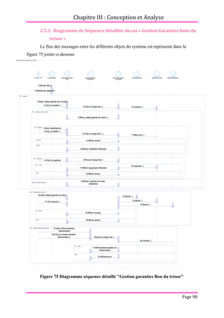 Chapitre III : Conception et Analyse
Page 98
2.5.3. Diagramme de Séquence détaillée du cas « Gestion Garanties bons du
trésor »
Le flux des messages entre les différents objets du système est représenté dans la
figure 75 jointe ci-dessous
Figure 75 Diagramme séquence détaillé "Gestion garanties Bon du trésor"
DiagrammeSequence garantie bon du trésor
26:Afficher (erreur)
25:Afficher (succès)
21:Clik bt ajouter ( )
20:Saisir (details garantie bon trésor)
28:Click_bt consulter operation
refinancement ( )
16:Supprimer ( )
27:saisir (critères operation
refinancement)
30:Consulter ( )
1:Dérouler liste ( )
2:Selectionner (opération)
3:Saisir( critères garantie bon du trésor)
5:Prise en charge click ( ) 6:Consulter ( )
7:Afficher_details garantie bon trésor ( )
8:Saisir (modifications)
10:Prise en charge click ( )
11:Mise à jour ( )
13:Afficher( modification effectuée)
14:Click_bt supprimer 15:Prise en charge click( )
17:Afficher (suppression effectuée)
19:Afficher ( garantie bon trésor
inexistante)
29:prise en charge click ( )
31:Afficher(details operation de
refinancement)
32:Afficher(erreur)
22:Ajouter ( )
4:Click_bt consulter ( )
9:Click_bt modifier ( )
12:Afficher (erreur)
18:Afficher (erreur)
23:Ajouter ( )
24:Ajouter ( )
<<Utilisateur BCT>> IU_menu principal IU_consulter garantie bon
trésor
IU_consulter operation
refinancement
GEST_gestion garantie
bon du trésor
encours bon du trésor garantie bon du trésor operation refinancement
[consulter]
opt
garantie bon trésor existante
garantie bon trésor inexistante
alt
erreur
succès
alt
[ajout garantie bon trésor]
opt
[consulter operation refinancement]
opt
succès
erreur
alt
[Modifier]
opt
[Supprimer]
opt
succès
erreur
alt
succès
erreur
alt
26:Afficher (erreur)
25:Afficher (succès)
21:Clik bt ajouter ( )
20:Saisir (details garantie bon trésor)
28:Click_bt consulter operation
refinancement ( )
16:Supprimer ( )
27:saisir (critères operation
refinancement)
30:Consulter ( )
1:Dérouler liste ( )
2:Selectionner (opération)
3:Saisir( critères garantie bon du trésor)
5:Prise en charge click ( ) 6:Consulter ( )
7:Afficher_details garantie bon trésor ( )
8:Saisir (modifications)
10:Prise en charge click ( )
11:Mise à jour ( )
13:Afficher( modification effectuée)
14:Click_bt supprimer 15:Prise en charge click( )
17:Afficher (suppression effectuée)
19:Afficher ( garantie bon trésor
inexistante)
29:prise en charge click ( )
31:Afficher(details operation de
refinancement)
32:Afficher(erreur)
22:Ajouter ( )
4:Click_bt consulter ( )
9:Click_bt modifier ( )
12:Afficher (erreur)
18:Afficher (erreur)
23:Ajouter ( )
24:Ajouter ( )
 