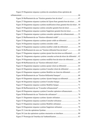 Figure 25 Diagramme séquence système de consultation d'une opération de
refinancement........................................................................................................................... 46
Figure 26 Raffinement du cas "Gestion garanties bon du trésor" ................................ 47
Figure 27 Diagramme séquence système de l'ajout d'une garantie bon du trésor ........ 49
Figure 28 Diagramme séquence système modification d'une garantie bon du trésor .. 50
Figure 29 Diagramme séquence sytème consulter garantie bon du trésor ................... 52
Figure 30 Diagramme séquence système Supprimer garantie bon du trésor ............... 53
Figure 31 Diagramme séquence système consulter opération de refinancement......... 55
Figure 32 Raffinement du cas "Gestion référentiel crédit" .......................................... 56
Figure 33 Diagramme séquence système ajouter crédit au référentiel......................... 57
Figure 34 Diagramme séquence système consulter crédit ........................................... 58
Figure 35 Diagramme séquence système modifier crédit du référentiel...................... 59
Figure 36 Raffinement du sous cas "Gestion référentiel bon du trésor" ...................... 60
Figure 37 Diagramme séquence système ajouter bon du trésor au référentiel............. 61
Figure 38 Diagramme séquence système consulter un bon du trésor du référentiel ... 62
Figure 39 Diagramme séquence système modifier bon du trésor du référentiel.......... 63
Figure 40 Raffinement du cas "Gestion référentiel client"........................................... 64
Figure 41 Diagramme séquence système ajouter client au référentiel ......................... 65
Figure 42 Diagramme séquence système Consulter client du référentiel .................... 66
Figure 43 Diagramme séquence système Modifier un client du référentiel................. 67
Figure 44 Raffinement du cas "Gestion Référentiel banques"..................................... 68
Figure 45 Diagramme séquence système Ajouter banque au référentiel ..................... 69
Figure 46 Diagramme séquence système Consulter banque ........................................ 70
Figure 47 Diagramme séquence système Modifier banque ......................................... 71
Figure 48 Raffinement du cas "Consulter refinancement"........................................... 72
Figure 49 Diagramme séquence système Consulter opération refinancement............. 73
Figure 50 Raffinement du cas "Gestion des utilisateurs"............................................. 74
Figure 51 Diagramme séquence système Ajouter utilisateur....................................... 75
Figure 52 Diagramme séquence système Consulter utilisateur.................................... 76
Figure 53 Diagramme séquence système Modifier utilisateur..................................... 77
Figure 54 Diagramme séquence système Supprimer utilisateur .................................. 78
Figure 55: Liste des opérations Système...................................................................... 79
Figure 56 Liste des opérations système structurées en interfaces ................................ 80
Figure 57 Prototype de l'interface de l'authentification................................................ 83
 