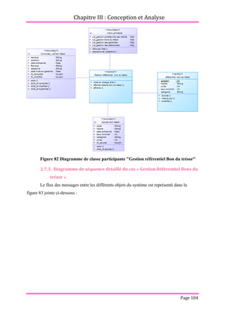 Chapitre III : Conception et Analyse
Page 104
Figure 82 Diagramme de classe participante "Gestion référentiel Bon du trésor"
2.7.3. Diagramme de séquence détaillé du cas « Gestion Référentiel Bons du
trésor »
Le flux des messages entre les différents objets du système est représenté dans la
figure 83 jointe ci-dessous :
 