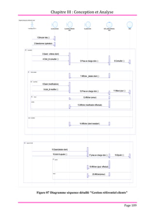 Chapitre III : Conception et Analyse
Page 109
Figure 87 Diagramme séquence détaillé "Gestion référentiel clients"
DiagrammeSequence référentiel client
16:click bt ajouter ( )
12:Afficher (erreur)
10:Prise en charge click ( )
9:click_bt modifier ( )
4:Click_bt consulter ( )
17:prise en charge click ( )
20:Afficher(erreur)
19:Afficher (ajout effectué)
18:Ajouter ( )
15:Saisir(details client)
14:Afficher (client inexistant )
13:Afficher (modification effectuée)
11:Mise à jour ( )
8:Saisir (modifications)
7:Afficher _details client ( )
6:Consulter ( )
5:Prise en charge click ( )
3:Saisir( critères client)
2:Selectionner (opération)
1:Dérouler liste ( )
<<Utilisateur BCT>> IU_menu principal IU_consulter référentiel
client
IU_ajouter client GEST_gestion référentiel
client
client
[consulter]
opt
client existant
client inexistant
alt
erreur
succès
alt
[ajouter client]
opt
succès
erreur
alt
[modifier]
opt
16:click bt ajouter ( )
12:Afficher (erreur)
10:Prise en charge click ( )
9:click_bt modifier ( )
4:Click_bt consulter ( )
17:prise en charge click ( )
20:Afficher(erreur)
19:Afficher (ajout effectué)
18:Ajouter ( )
15:Saisir(details client)
14:Afficher (client inexistant )
13:Afficher (modification effectuée)
11:Mise à jour ( )
8:Saisir (modifications)
7:Afficher _details client ( )
6:Consulter ( )
5:Prise en charge click ( )
3:Saisir( critères client)
2:Selectionner (opération)
1:Dérouler liste ( )
 