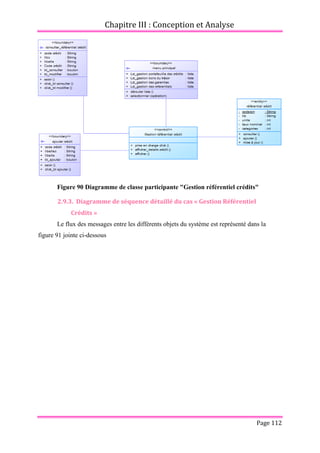 Chapitre III : Conception et Analyse
Page 112
Figure 90 Diagramme de classe participante "Gestion référentiel crédits"
2.9.3. Diagramme de séquence détaillé du cas « Gestion Référentiel
Crédits »
Le flux des messages entre les différents objets du système est représenté dans la
figure 91 jointe ci-dessous
 
