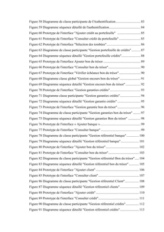 Figure 58 Diagramme de classe participante de l'Authentification.............................. 83
Figure 59 Diagramme séquence détaillé de l'authentification...................................... 84
Figure 60 Prototype de l'interface "Ajouter crédit au portefeuille" ............................ 85
Figure 61 Prototype de l'interface "Consulter crédit du portefeuille" .......................... 85
Figure 62 Prototype de l'interface "Sélection des tombées"......................................... 86
Figure 63 Diagramme de classe participante "Gestion portefeuille de crédits"........... 87
Figure 64 Diagramme séquence détaillé "Gestion portefeuille crédits"....................... 88
Figure 65 Prototype de l'interface Ajouter bon du trésor ............................................. 89
Figure 66 Prototype de l'interface "Consulter bon du trésor"....................................... 90
Figure 67 Prototype de l'interface "Vérifier échéance bon du trésor".......................... 90
Figure 68 Diagramme classe global "Gestion encours bon du trésor"......................... 91
Figure 69 Diagramme séquence detaillé "Gestion encours bon du trésor" .................. 92
Figure 70 Prototype de l'interface "Gestion garanties crédits"..................................... 93
Figure 71 Diagramme classe participante "Gestion garanties crédits"......................... 94
Figure 72 Diagramme séquence détaillé "Gestion garantie crédits" ............................ 95
Figure 73 Prototype de l'interface "Gestion garantie bon du trésor"............................ 96
Figure 74 Diagramme de classe participante "Gestion garanties bon du trésor" ......... 97
Figure 75 Diagramme séquence détaillé "Gestion garanties Bon du trésor" ............... 98
Figure 76 Prototype de l'interface « Ajouter banque »................................................. 99
Figure 77 Prototype de l'interface "Consulter banque" ................................................ 99
Figure 78 Diagramme de classe participante "Gestion référentiel banque"............... 100
Figure 79 Diagramme séquence détaillé "Gestion référentiel banque"...................... 101
Figure 80 Prototype de l'interface "Ajouter bon du trésor"........................................ 102
Figure 81 Prototype de l'interface "Consulter bon du trésor"..................................... 103
Figure 82 Diagramme de classe participante "Gestion référentiel Bon du trésor"..... 104
Figure 83 Diagramme séquence détaillé "Gestion référentiel bon du trésor" ............ 105
Figure 84 Prototype de l'interface "Ajouter client" .................................................... 106
Figure 85 Prototype de l'interface "Consulter client"................................................. 107
Figure 86 Diagramme de classe participante "Gestion référentiel Client"................. 108
Figure 87 Diagramme séquence détaillé "Gestion référentiel clients"....................... 109
Figure 88 Prototype de l'interface "Ajouter crédit".................................................... 110
Figure 89 Prototype de l'interface "Consulter crédit"................................................. 111
Figure 90 Diagramme de classe participante "Gestion référentiel crédits"................ 112
Figure 91 Diagramme séquence détaillé "Gestion référentiel crédits"....................... 113
 