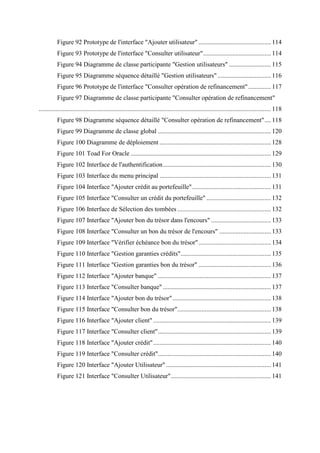 Figure 92 Prototype de l'interface "Ajouter utilisateur"............................................. 114
Figure 93 Prototype de l'interface "Consulter utilisateur".......................................... 114
Figure 94 Diagramme de classe participante "Gestion utilisateurs" .......................... 115
Figure 95 Diagramme séquence détaillé "Gestion utilisateurs" ................................. 116
Figure 96 Prototype de l'interface "Consulter opération de refinancement".............. 117
Figure 97 Diagramme de classe participante "Consulter opération de refinancement"
................................................................................................................................................ 118
Figure 98 Diagramme séquence détaillé "Consulter opération de refinancement".... 118
Figure 99 Diagramme de classe global ...................................................................... 120
Figure 100 Diagramme de déploiement ..................................................................... 128
Figure 101 Toad For Oracle ....................................................................................... 129
Figure 102 Interface de l'authentification................................................................... 130
Figure 103 Interface du menu principal ..................................................................... 131
Figure 104 Interface "Ajouter crédit au portefeuille"................................................. 131
Figure 105 Interface "Consulter un crédit du portefeuille" ........................................ 132
Figure 106 Interface de Sélection des tombées .......................................................... 132
Figure 107 Interface "Ajouter bon du trésor dans l'encours" ..................................... 133
Figure 108 Interface "Consulter un bon du trésor de l'encours" ................................ 133
Figure 109 Interface "Vérifier échéance bon du trésor"............................................. 134
Figure 110 Interface "Gestion garanties crédits"........................................................ 135
Figure 111 Interface "Gestion garanties bon du trésor" ............................................. 136
Figure 112 Interface "Ajouter banque" ...................................................................... 137
Figure 113 Interface "Consulter banque" ................................................................... 137
Figure 114 Interface "Ajouter bon du trésor"............................................................. 138
Figure 115 Interface "Consulter bon du trésor".......................................................... 138
Figure 116 Interface "Ajouter client" ......................................................................... 139
Figure 117 Interface "Consulter client"...................................................................... 139
Figure 118 Interface "Ajouter crédit"......................................................................... 140
Figure 119 Interface "Consulter crédit"...................................................................... 140
Figure 120 Interface "Ajouter Utilisateur" ................................................................. 141
Figure 121 Interface "Consulter Utilisateur".............................................................. 141
 