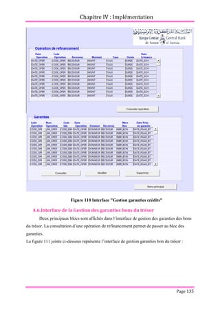 Chapitre IV : Implémentation
Page 135
Figure 110 Interface "Gestion garanties crédits"
4.6.Interface de la Gestion des garanties bons du trésor
Deux principaux blocs sont affichés dans l’interface de gestion des garanties des bons
du trésor. La consultation d’une opération de refinancement permet de passer au bloc des
garanties.
La figure 111 jointe ci-dessous représente l’interface de gestion garanties bon du trésor :
 