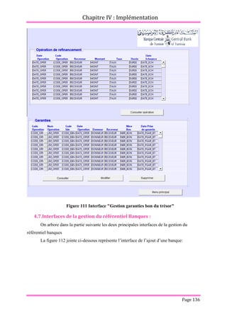 Chapitre IV : Implémentation
Page 136
Figure 111 Interface "Gestion garanties bon du trésor"
4.7.Interfaces de la gestion du référentiel Banques :
On arbore dans la partie suivante les deux principales interfaces de la gestion du
référentiel banques
La figure 112 jointe ci-dessous représente l’interface de l’ajout d’une banque:
 
