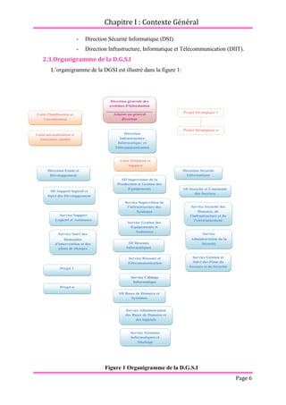 Chapitre I : Contexte Général
Page 6
- Direction Sécurité Informatique (DSI).
- Direction Infrastructure, Informatique et Télécommunication (DIIT).
2.3.Organigramme de la D.G.S.I
L’organigramme de la DGSI est illustré dans la figure 1:
Figure 1 Organigramme de la D.G.S.I
 