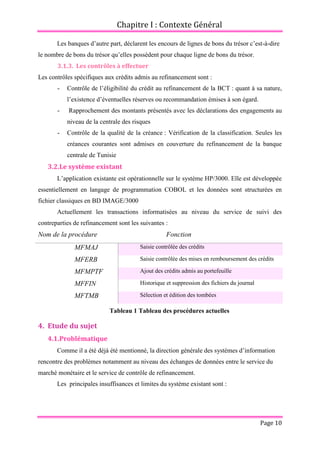 Chapitre I : Contexte Général
Page 10
Les banques d’autre part, déclarent les encours de lignes de bons du trésor c’est-à-dire
le nombre de bons du trésor qu’elles possèdent pour chaque ligne de bons du trésor.
3.1.3. Les contrôles à effectuer
Les contrôles spécifiques aux crédits admis au refinancement sont :
- Contrôle de l’éligibilité du crédit au refinancement de la BCT : quant à sa nature,
l’existence d’éventuelles réserves ou recommandation émises à son égard.
- Rapprochement des montants présentés avec les déclarations des engagements au
niveau de la centrale des risques
- Contrôle de la qualité de la créance : Vérification de la classification. Seules les
créances courantes sont admises en couverture du refinancement de la banque
centrale de Tunisie
3.2.Le système existant
L’application existante est opérationnelle sur le système HP/3000. Elle est développée
essentiellement en langage de programmation COBOL et les données sont structurées en
fichier classiques en BD IMAGE/3000
Actuellement les transactions informatisées au niveau du service de suivi des
contreparties de refinancement sont les suivantes :
Nom de la procédure Fonction
MFMAJ Saisie contrôlée des crédits
MFERB Saisie contrôlée des mises en remboursement des crédits
MFMPTF Ajout des crédits admis au portefeuille
MFFIN Historique et suppression des fichiers du journal
MFTMB Sélection et édition des tombées
Tableau 1 Tableau des procédures actuelles
4. Etude du sujet
4.1.Problématique
Comme il a été déjà été mentionné, la direction générale des systèmes d’information
rencontre des problèmes notamment au niveau des échanges de données entre le service du
marché monétaire et le service de contrôle de refinancement.
Les principales insuffisances et limites du système existant sont :
 