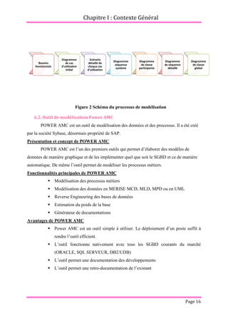 Chapitre I : Contexte Général
Page 16
Figure 2 Schéma du processus de modélisation
6.2. Outil de modélisation Power AMC
POWER AMC est un outil de modélisation des données et des processus. Il a été créé
par la société Sybase, désormais propriété de SAP.
Présentation et concept de POWER AMC
POWER AMC est l’un des premiers outils qui permet d’élaborer des modèles de
données de manière graphique et de les implémenter quel que soit le SGBD et ce de manière
automatique. De même l’outil permet de modéliser les processus métiers.
Fonctionnalités principales de POWER AMC
 Modélisation des processus métiers
 Modélisation des données en MERISE MCD, MLD, MPD ou en UML
 Reverse Engineering des bases de données
 Estimation du poids de la base
 Générateur de documentations
Avantages de POWER AMC
 Power AMC est un outil simple à utiliser. Le déploiement d’un poste suffit à
rendre l’outil efficient.
 L’outil fonctionne nativement avec tous les SGBD courants du marché
(ORACLE, SQL SERVEUR, DB2/UDB)
 L’outil permet une documentation des développements
 L’outil permet une retro-documentation de l’existant
Besoins
fonctionnels
Diagramme
de cas
d'utilisation
initial
Scénario
détaillé de
chaque cas
d'utilisation
Diagramme
séquence
système
Diagramme
de classe
participante
Diagramme
de séquence
détaillé
Diagramme
de classe
global
 