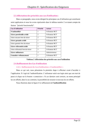 Chapitre II : Spécification des Exigences
Page 22
2.3.Affectation des priorités aux cas d’utilisation :
Dans ce paragraphe, nous avons désigné les principaux cas d’utilisation qui constituent
notre application et nous les avons représentés dans le tableau numéro 2 en tenant compte du
facteur "priorité fonctionnelle".
Cas d’utilisation Priorité Acteur
S’authentifier 1 Utilisateur BCT
Gérer portefeuille crédit 2 Utilisateur BCT
Gérer encours bon du trésor 2 Utilisateur BCT
Gérer garantie crédit 1 Utilisateur BCT
Gérer garantie bon du trésor 1 Utilisateur BCT
Gérer référentiel crédit 3 Utilisateur BCT
Gérer référentiel bon du trésor 3 Utilisateur BCT
Gérer utilisateurs 3 Administrateur
Consulter refinancement 1 Utilisateur BCT
Tableau 2 Affectation des priorités aux cas d’utilisation
2.4.Raffinement des Cas d’utilisation
2.4.1. Raffinement du Cas d’utilisation « S’authentifier »
Dans ce qui suit, nous présentons la première étape à effectuer avant d’accéder à
l’application. Il s’agit de l’authentification. L’utilisateur saisit son login ainsi que son mot de
passe et clique sur le bouton « connexion ». Si ces derniers sont corrects, un menu principal
lui est affiché, dans le cas contraire, la possibilité de ressaisir à nouveau lui est offerte.
Nous illustrons dans la figure 6 le raffinement de l’authentification
 