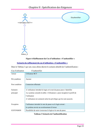 Chapitre II : Spécification des Exigences
Page 23
Figure 6 Raffinement du Cas d’utilisation « S’authentifier »
Scénario du raffinement du cas d’utilisation « S’authentifier »
Dans le Tableau 3 qui suit, nous allons décrire le scénario détaillé de l’authentification :
Cas d’utilisation S’authentifier
Acteur Utilisateur BCT
Pré condition Aucune
Post condition Connexion effectuée
Scénario
principal
-L’utilisateur introduit le login et le mot de passe pour s’identifier
-Le système consulte la table « Utilisateurs » pour récupérer le profil de
l’utilisateur
-L’utilisateur est connecté selon les privilèges qui lui sont associés
Exception l’utilisateur introduit le mot de passe ou le login erroné :
le système envoie un avertissement d’erreur
EXTENSION Possibilité de saisir à nouveau le login et le mot de passe
Tableau 3 Scénario de l’authentification
<<Utilisateur BCT>>
S'authentifier
Acteur_2
 