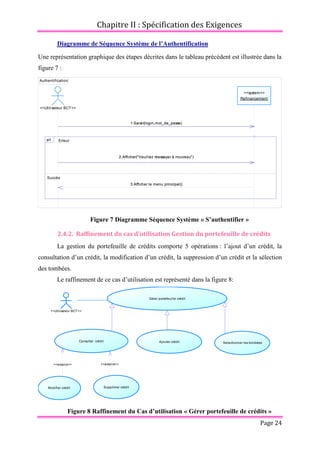 Chapitre II : Spécification des Exigences
Page 24
Diagramme de Séquence Système de l’Authentification
Une représentation graphique des étapes décrites dans le tableau précédent est illustrée dans la
figure 7 :
Figure 7 Diagramme Séquence Système « S’authentifier »
2.4.2. Raffinement du cas d’utilisation Gestion du portefeuille de crédits
La gestion du portefeuille de crédits comporte 5 opérations : l’ajout d’un crédit, la
consultation d’un crédit, la modification d’un crédit, la suppression d’un crédit et la sélection
des tombées.
Le raffinement de ce cas d’utilisation est représenté dans la figure 8:
Figure 8 Raffinement du Cas d’utilisation « Gérer portefeuille de crédits »
Authentification
3:Afficher le menu principal()
2:Afficher("Veuillez réessayer à nouveau")
1:Saisir(login,mot_de_passe)
<<Utilisateur BCT>>
<<system>>
Refinancement
Erreur
Succès
alt
3:Afficher le menu principal()
2:Afficher("Veuillez réessayer à nouveau")
1:Saisir(login,mot_de_passe)
<<extend>>
<<extend>>
<<Utilisateur BCT>>
Gérer portefeuille crédit
Consulter crédit Ajouter crédit
Modifier crédit
Selectionner les tombées
Supprimer crédit
 