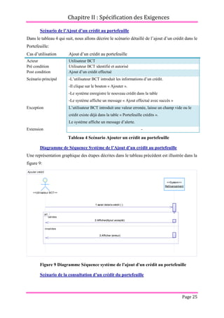 Chapitre II : Spécification des Exigences
Page 25
Scénario de l’Ajout d’un crédit au portefeuille
Dans le tableau 4 qui suit, nous allons décrire le scénario détaillé de l’ajout d’un crédit dans le
Portefeuille:
Cas d’utilisation Ajout d’un crédit au portefeuille
Acteur Utilisateur BCT
Pré condition Utilisateur BCT identifié et autorisé
Post condition Ajout d’un crédit effectué
Scénario principal -L’utilisateur BCT introduit les informations d’un crédit.
-Il clique sur le bouton « Ajouter ».
-Le système enregistre le nouveau crédit dans la table
-Le système affiche un message « Ajout effectué avec succès »
Exception L’utilisateur BCT introduit une valeur erronée, laisse un champ vide ou le
crédit existe déjà dans la table « Portefeuille crédits ».
Le système affiche un message d’alerte.
Extension -
Tableau 4 Scénario Ajouter un crédit au portefeuille
Diagramme de Séquence Système de l’Ajout d’un crédit au portefeuille
Une représentation graphique des étapes décrites dans le tableau précédent est illustrée dans la
figure 9:
Figure 9 Diagramme Séquence système de l'ajout d'un crédit au portefeuille
Scénario de la consultation d’un crédit du portefeuille
Ajouter crédit
3:Afficher (erreur)
2:Afficher(Ajout accepté)
1:saisir details crédit ( )
<<Utilisateur BCT>>
<<System>>
Refinancement
valides
invalides
alt
3:Afficher (erreur)
2:Afficher(Ajout accepté)
1:saisir details crédit ( )
 