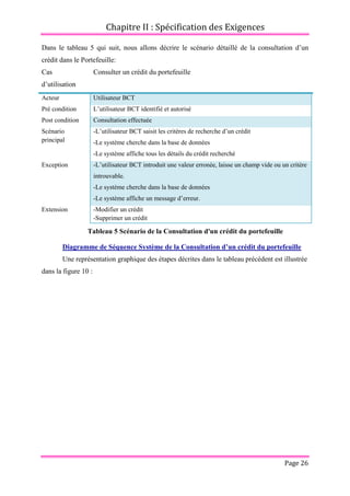 Chapitre II : Spécification des Exigences
Page 26
Dans le tableau 5 qui suit, nous allons décrire le scénario détaillé de la consultation d’un
crédit dans le Portefeuille:
Cas
d’utilisation
Consulter un crédit du portefeuille
Acteur Utilisateur BCT
Pré condition L’utilisateur BCT identifié et autorisé
Post condition Consultation effectuée
Scénario
principal
-L’utilisateur BCT saisit les critères de recherche d’un crédit
-Le système cherche dans la base de données
-Le système affiche tous les détails du crédit recherché
Exception -L’utilisateur BCT introduit une valeur erronée, laisse un champ vide ou un critère
introuvable.
-Le système cherche dans la base de données
-Le système affiche un message d’erreur.
Extension -Modifier un crédit
-Supprimer un crédit
Tableau 5 Scénario de la Consultation d'un crédit du portefeuille
Diagramme de Séquence Système de la Consultation d’un crédit du portefeuille
Une représentation graphique des étapes décrites dans le tableau précédent est illustrée
dans la figure 10 :
 