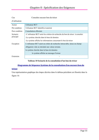 Chapitre II : Spécification des Exigences
Page 33
Cas
d’utilisation
Consulter encours bon du trésor
Acteur Utilisateur BCT
Pré condition Utilisateur BCT identifié et autorisé
Post condition Consultation effectuée
Scénario
principal
-L’utilisateur BCT saisit les critères de recherche du bon du trésor à consulter
-Le système cherche dans la base de données
-Le système affiche les informations concernant le bon du trésor
Exception L’utilisateur BCT saisit un critère de recherche introuvable, laisse un champ
obligatoire vide ou introduit une valeur erronée.
le système cherche dans la base de données
le système affiche un message d’erreur
Extension -
Tableau 10 Scénario de la consultation d'un bon du trésor
Diagramme de Séquence Système de la consultation d’un encours bon du
trésor
Une représentation graphique des étapes décrites dans le tableau précédent est illustrée dans la
figure 16:
 