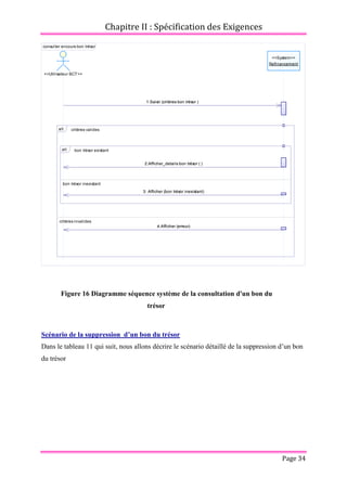 Chapitre II : Spécification des Exigences
Page 34
Scénario de la suppression d’un bon du trésor
Dans le tableau 11 qui suit, nous allons décrire le scénario détaillé de la suppression d’un bon
du trésor
consulter encours bon trésor
1:Saisir (critères bon trésor )
2:Afficher_details bon trésor ( )
3: Afficher (bon trésor inexistant)
4:Afficher (erreur)
<<System>>
Refinancement
<<Utilisateur BCT>>
critères valides
critères invalides
alt
bon trésor existant
bon trésor inexistant
alt
1:Saisir (critères bon trésor )
2:Afficher_details bon trésor ( )
3: Afficher (bon trésor inexistant)
4:Afficher (erreur)
Figure 16 Diagramme séquence système de la consultation d'un bon du
trésor
 