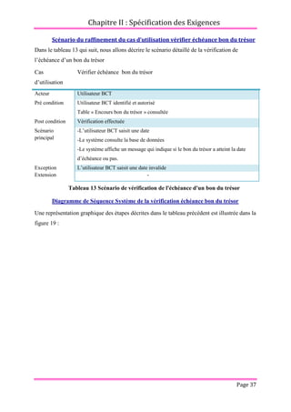 Chapitre II : Spécification des Exigences
Page 37
Scénario du raffinement du cas d’utilisation vérifier échéance bon du trésor
Dans le tableau 13 qui suit, nous allons décrire le scénario détaillé de la vérification de
l’échéance d’un bon du trésor
Cas
d’utilisation
Vérifier échéance bon du trésor
Acteur Utilisateur BCT
Pré condition Utilisateur BCT identifié et autorisé
Table « Encours bon du trésor » consultée
Post condition Vérification effectuée
Scénario
principal
-L’utilisateur BCT saisit une date
-Le système consulte la base de données
-Le système affiche un message qui indique si le bon du trésor a atteint la date
d’échéance ou pas.
Exception L’utilisateur BCT saisit une date invalide
Extension -
Tableau 13 Scénario de vérification de l'échéance d'un bon du trésor
Diagramme de Séquence Système de la vérification échéance bon du trésor
Une représentation graphique des étapes décrites dans le tableau précédent est illustrée dans la
figure 19 :
 
