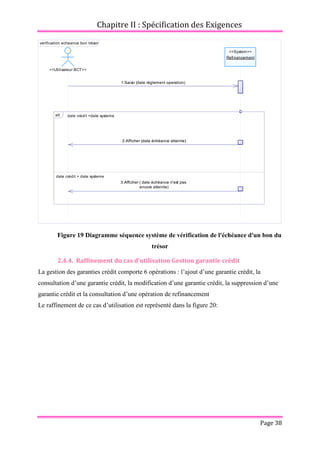 Chapitre II : Spécification des Exigences
Page 38
Figure 19 Diagramme séquence système de vérification de l'échéance d'un bon du
trésor
2.4.4. Raffinement du cas d’utilisation Gestion garantie crédit
La gestion des garanties crédit comporte 6 opérations : l’ajout d’une garantie crédit, la
consultation d’une garantie crédit, la modification d’une garantie crédit, la suppression d’une
garantie crédit et la consultation d’une opération de refinancement
Le raffinement de ce cas d’utilisation est représenté dans la figure 20:
verification echeance bon trésor
1:Saisir (date règlement operation)
2:Afficher (date échéance atteinte)
3:Afficher ( date échéance n'est pas
encore atteinte)
<<System>>
Refinancement
<<Utilisateur BCT>>
date crédit <date systeme
date crédit > date systeme
alt
1:Saisir (date règlement operation)
2:Afficher (date échéance atteinte)
3:Afficher ( date échéance n'est pas
encore atteinte)
 