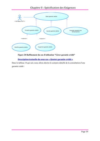 Chapitre II : Spécification des Exigences
Page 39
Figure 20 Raffinement du cas d'utilisation "Gérer garantie crédit"
Description textuelle du sous cas « Ajouter garantie crédit »
Dans le tableau 14 qui suit, nous allons décrire le scénario détaillé de la consultation d’une
garantie crédit :
<<extend>> <<extend>>
<<Utilisateur BCT>>
Gérer garantie crédits
Consulter garantie crédits
Ajouter garantie crédits
Modifier garantie crédits Supprimer garantie crédits
Consulter operation de
refinancement
 