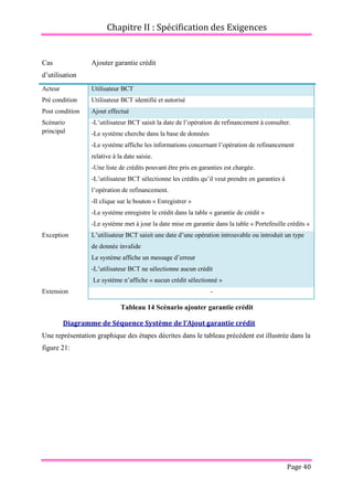 Chapitre II : Spécification des Exigences
Page 40
Cas
d’utilisation
Ajouter garantie crédit
Acteur Utilisateur BCT
Pré condition Utilisateur BCT identifié et autorisé
Post condition Ajout effectué
Scénario
principal
-L’utilisateur BCT saisit la date de l’opération de refinancement à consulter.
-Le système cherche dans la base de données
-Le système affiche les informations concernant l’opération de refinancement
relative à la date saisie.
-Une liste de crédits pouvant être pris en garanties est chargée.
-L’utilisateur BCT sélectionne les crédits qu’il veut prendre en garanties à
l’opération de refinancement.
-Il clique sur le bouton « Enregistrer »
-Le système enregistre le crédit dans la table « garantie de crédit »
-Le système met à jour la date mise en garantie dans la table « Portefeuille crédits »
Exception L’utilisateur BCT saisit une date d’une opération introuvable ou introduit un type
de donnée invalide
Le système affiche un message d’erreur
-L’utilisateur BCT ne sélectionne aucun crédit
Le système n’affiche « aucun crédit sélectionné »
Extension -
Tableau 14 Scénario ajouter garantie crédit
Diagramme de Séquence Système de l’Ajout garantie crédit
Une représentation graphique des étapes décrites dans le tableau précédent est illustrée dans la
figure 21:
 