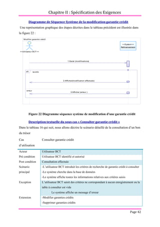Chapitre II : Spécification des Exigences
Page 42
Diagramme de Séquence Système de la modification garantie crédit
Une représentation graphique des étapes décrites dans le tableau précédent est illustrée dans
la figure 22 :
Description textuelle du sous cas « Consulter garantie crédit »
Dans le tableau 16 qui suit, nous allons décrire le scénario détaillé de la consultation d’un bon
du trésor
Cas
d’utilisation
Consulter garantie crédit
Acteur Utilisateur BCT
Pré condition Utilisateur BCT identifié et autorisé
Post condition Consultation effectuée
Scénario
principal
-L’utilisateur BCT introduit les critères de recherche de garantie crédit à consulter
-Le système cherche dans la base de données
-Le système affiche toutes les informations relatives aux critères saisis
Exception L’utilisateur BCT saisit des critères ne correspondant à aucun enregistrement ou la
table à consulter est vide
Le système affiche un message d’erreur
Extension -Modifier garanties crédits
-Supprimer garanties crédits
Modifier garantie crédit
1:Saisir (modifications)
2:Afficher(modification effectuée)
3:Afficher (erreur )
<<Utilisateur BCT>>
<<System>>
Refinancement
succès
erreur
alt
1:Saisir (modifications)
2:Afficher(modification effectuée)
3:Afficher (erreur )
Figure 22 Diagramme séquence système de modification d'une garantie crédit
 