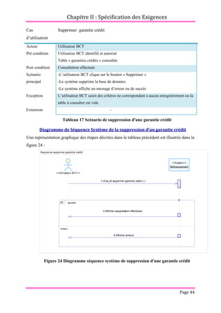 Chapitre II : Spécification des Exigences
Page 44
Cas
d’utilisation
Supprimer garantie crédit
Acteur Utilisateur BCT
Pré condition Utilisateur BCT identifié et autorisé
Table « garanties crédits » consultée
Post condition Consultation effectuée
Scénario
principal
-L’utilisateur BCT clique sur le bouton « Supprimer »
-Le système supprime la base de données
-Le système affiche un message d’erreur ou de succès
Exception L’utilisateur BCT saisit des critères ne correspondant à aucun enregistrement ou la
table à consulter est vide
Extension -
Tableau 17 Scénario de suppression d'une garantie crédit
Diagramme de Séquence Système de la suppression d’un garantie crédit
Une représentation graphique des étapes décrites dans le tableau précédent est illustrée dans la
figure 24 :
Figure 24 Diagramme séquence système de suppression d'une garantie crédit
Sequence supprimer garantie crédit
1:click_bt supprimer garantie crédit ( )
2:Afficher (suppression effectuée)
3:Afficher (erreur)
<<System>>
Refinancement
<<Utilisateur BCT>>
succès
erreur
alt
1:click_bt supprimer garantie crédit ( )
2:Afficher (suppression effectuée)
3:Afficher (erreur)
 