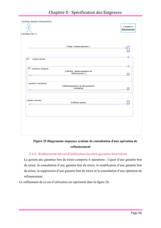 Chapitre II : Spécification des Exigences
Page 46
Figure 25 Diagramme séquence système de consultation d'une opération de
refinancement
2.4.5. Raffinement du cas d’utilisation Gestion garantie bon trésor
La gestion des garanties bon du trésor comporte 6 opérations : l’ajout d’une garantie bon
du trésor, la consultation d’une garantie bon du trésor, la modification d’une garantie bon
du trésor, la suppression d’une garantie bon du trésor et la consultation d’une opération de
refinancement
Le raffinement de ce cas d’utilisation est représenté dans la figure 26:
Consulter operation refinancement
1:Saisir ( critères operation )
2:Afficher _details operation de
refinancement ( )
3:Afficher(operation de refinancement
inexistante)
4:Afficher (erreur)
<<System>>
Refinancement
<<Utilisateur BCT>>
critères valides
critères invalides
alt
operation existante
operation inexistante
alt
1:Saisir ( critères operation )
2:Afficher _details operation de
refinancement ( )
3:Afficher(operation de refinancement
inexistante)
4:Afficher (erreur)
 