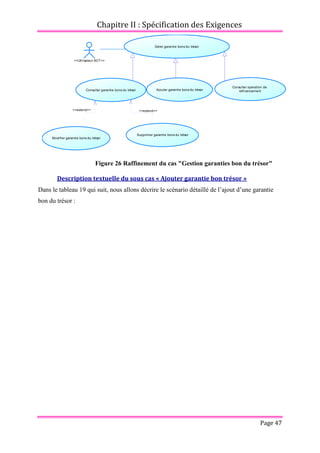 Chapitre II : Spécification des Exigences
Page 47
Description textuelle du sous cas « Ajouter garantie bon trésor »
Dans le tableau 19 qui suit, nous allons décrire le scénario détaillé de l’ajout d’une garantie
bon du trésor :
<<extend>> <<extend>>
<<Utilisateur BCT>>
Gérer garantie bons du trésor
Consulter garantie bons du trésor Ajouter garantie bons du trésor
Modifier garantie bons du trésor
Supprimer garantie bons du trésor
Consulter operation de
refinancement
Figure 26 Raffinement du cas "Gestion garanties bon du trésor"
 