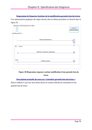 Chapitre II : Spécification des Exigences
Page 50
Diagramme de Séquence Système de la modification garantie bon du trésor
Une représentation graphique des étapes décrites dans le tableau précédent est illustrée dans la
figure 28:
Figure 28 Diagramme séquence système modification d'une garantie bon du
trésor
Description textuelle du sous cas « Consulter garantie bon du trésor »
Dans le tableau 21 qui suit, nous allons décrire le scénario détaillé de consultation d’une
garantie bon du trésor :
Sequence modifier garantie bon trésor
3:Afficher (erreur)
2:Afficher (modification effectuée)
1:Saisir (modifications)
<<Utilisateur BCT>>
<<System>>
Refinancement
succès
erreur
alt
3:Afficher (erreur)
2:Afficher (modification effectuée)
1:Saisir (modifications)
 