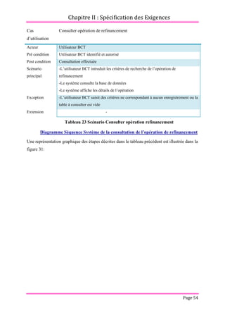Chapitre II : Spécification des Exigences
Page 54
Cas
d’utilisation
Consulter opération de refinancement
Acteur Utilisateur BCT
Pré condition Utilisateur BCT identifié et autorisé
Post condition Consultation effectuée
Scénario
principal
-L’utilisateur BCT introduit les critères de recherche de l’opération de
refinancement
-Le système consulte la base de données
-Le système affiche les détails de l’opération
Exception -L’utilisateur BCT saisit des critères ne correspondant à aucun enregistrement ou la
table à consulter est vide
Extension -
Tableau 23 Scénario Consulter opération refinancement
Diagramme Séquence Système de la consultation de l’opération de refinancement
Une représentation graphique des étapes décrites dans le tableau précédent est illustrée dans la
figure 31:
 