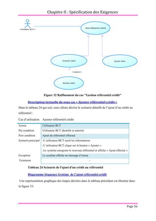Chapitre II : Spécification des Exigences
Page 56
Figure 32 Raffinement du cas "Gestion référentiel crédit"
Description textuelle du sous cas « Ajouter référentiel crédit »
Dans le tableau 24 qui suit, nous allons décrire le scénario détaillé de l’ajout d’un crédit au
référentiel :
Cas d’utilisation Ajouter référentiel crédit
Acteur Utilisateur BCT
Pré condition Utilisateur BCT identifié et autorisé
Post condition Ajout du référentiel effectué
Scénario principal -L’utilisateur BCT saisit les informations
-L’utilisateur BCT clique sur le bouton « Ajouter »
-Le système enregistre le nouveau référentiel et affiche « Ajout effectué »
Exception Le système affiche un message d’erreur
Extension -
Tableau 24 Scénario de l'ajout d'un crédit au référentiel
Diagramme Séquence Système de l’ajout référentiel crédit
Une représentation graphique des étapes décrites dans le tableau précédent est illustrée dans
la figure 33:
<<extend>>
<<Utiisateur BCT>>
Gèrer Référentiel Crédits
Consulter Crédit Ajouter crédit
Modifier crédit
 