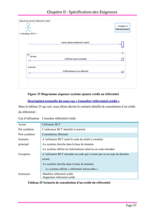 Chapitre II : Spécification des Exigences
Page 57
Figure 33 Diagramme séquence système ajouter crédit au référentiel
Description textuelle du sous cas « Consulter référentiel crédit »
Dans le tableau 25 qui suit, nous allons décrire le scénario détaillé de consultation d’un crédit
du référentiel :
Cas d’utilisation Consulter référentiel crédit
Acteur Utilisateur BCT
Pré condition L’utilisateur BCT identifié et autorisé
Post condition Consultation effectuée
Scénario
principal
-L’utilisateur BCT saisit le code du crédit à consulter
-Le système cherche dans la base de données
-Le système affiche les informations relatives au code introduit
Exception -L’utilisateur BCT introduit un code qui n’existe pas ou un type de données
erroné.
-Le système cherche dans la base de données
Le système affiche « référentiel introuvable »
Extension -Modifier référentiel crédit
-Supprimer référentiel crédit
Tableau 25 Scénario de consultation d'un crédit du référentiel
Sequence ajouter référentiel crédit
1:saisir (details référentiel crédit)
2:Afficher (ajout accepté)
3:Afficher(ajout non effectué)
<<Utilisateur BCT>>
<<System>>
Refinancement
valides
invalides
alt
1:saisir (details référentiel crédit)
2:Afficher (ajout accepté)
3:Afficher(ajout non effectué)
 