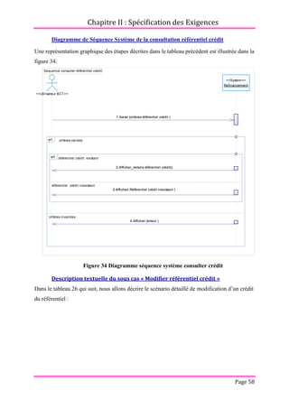 Chapitre II : Spécification des Exigences
Page 58
Diagramme de Séquence Système de la consultation référentiel crédit
Une représentation graphique des étapes décrites dans le tableau précédent est illustrée dans la
figure 34:
Figure 34 Diagramme séquence système consulter crédit
Description textuelle du sous cas « Modifier référentiel crédit »
Dans le tableau 26 qui suit, nous allons décrire le scénario détaillé de modification d’un crédit
du référentiel :
Sequence consulter référentiel crédit
1:Saisir (critères référentiel crédit )
2:Afficher_details référentiel crédit()
3:Afficher( Référentiel crédit inexistant )
4:Afficher (erreur )
<<System>>
Refinancement
<<Utilisateur BCT>>
critères valides
critères invalides
alt
référentiel crédit existant
référentiel crédit inexistant
alt
1:Saisir (critères référentiel crédit )
2:Afficher_details référentiel crédit()
3:Afficher( Référentiel crédit inexistant )
4:Afficher (erreur )
 
