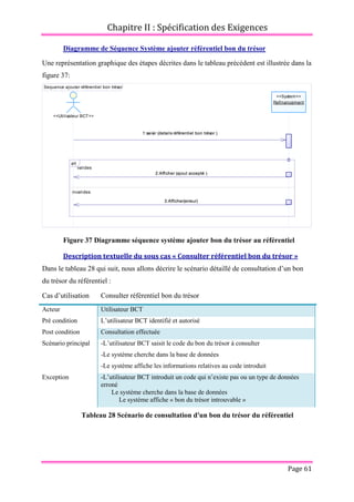 Chapitre II : Spécification des Exigences
Page 61
Diagramme de Séquence Système ajouter référentiel bon du trésor
Une représentation graphique des étapes décrites dans le tableau précédent est illustrée dans la
figure 37:
Figure 37 Diagramme séquence système ajouter bon du trésor au référentiel
Description textuelle du sous cas « Consulter référentiel bon du trésor »
Dans le tableau 28 qui suit, nous allons décrire le scénario détaillé de consultation d’un bon
du trésor du référentiel :
Cas d’utilisation Consulter référentiel bon du trésor
Acteur Utilisateur BCT
Pré condition L’utilisateur BCT identifié et autorisé
Post condition Consultation effectuée
Scénario principal -L’utilisateur BCT saisit le code du bon du trésor à consulter
-Le système cherche dans la base de données
-Le système affiche les informations relatives au code introduit
Exception -L’utilisateur BCT introduit un code qui n’existe pas ou un type de données
erroné
Le système cherche dans la base de données
Le système affiche « bon du trésor introuvable »
Tableau 28 Scénario de consultation d'un bon du trésor du référentiel
Sequence ajouter référentiel bon trésor
3:Afficher(erreur)
2:Afficher (ajout accepté )
1:saisir (details référentiel bon trésor )
<<Utilisateur BCT>>
<<System>>
Refinancement
valides
invalides
alt
3:Afficher(erreur)
2:Afficher (ajout accepté )
1:saisir (details référentiel bon trésor )
 