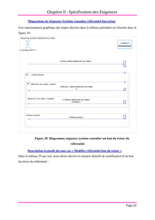 Chapitre II : Spécification des Exigences
Page 62
²Diagramme de Séquence Système consulter référentiel bon trésor
Une représentation graphique des étapes décrites dans le tableau précédent est illustrée dans la
figure 38:
Figure 38 Diagramme séquence système consulter un bon du trésor du
référentiel
Description textuelle du sous cas « Modifier référentiel bon du trésor »
Dans le tableau 29 qui suit, nous allons décrire le scénario détaillé de modification d’un bon
du trésor du référentiel :
Sequence consulter référentiel bon trésor
4:Afficher (erreur )
3: Afficher (référentiel bon trésort
inexistant )
2:Afficher_ details référentiel bon trésor
()
1:Saisir (critères référentiel bon trésor )
<<System>>
Refinancement
<<Utilisateur BCT>>
critères valides
critères invalides
alt
référentiel bon trésor existant
référentiel bon trésor inexistant
alt
4:Afficher (erreur )
3: Afficher (référentiel bon trésort
inexistant )
2:Afficher_ details référentiel bon trésor
()
1:Saisir (critères référentiel bon trésor )
 