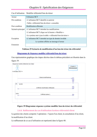 Chapitre II : Spécification des Exigences
Page 63
Cas d’utilisation Modifier référentiel bon du trésor
Acteur Utilisateur BCT
Pré condition -L’utilisateur BCT identifié et autorisé
-Table « référentiel bon du trésor » consultée
Post condition Modification effectuée
Scénario principal -L’utilisateur BCT introduit les modifications
-L’utilisateur BCT clique sur le bouton « Modifier »
-Le système met à jour la table « référentiel bon du trésor »
Exception -L’utilisateur BCT introduit un type de donnée invalide
Le système affiche un message d’erreur
Extension -
Tableau 29 Scénario de modification d'un bon du trésor du référentiel
Diagramme de Séquence modifier référentiel bon du trésor
Une représentation graphique des étapes décrites dans le tableau précédent est illustrée dans la
figure 39:
Figure 39 Diagramme séquence système modifier bon du trésor du référentiel
2.4.8. Raffinement du cas d’utilisation Gestion référentiel client
La gestion des clients comporte 3 opérations : l’ajout d’un client, la consultation d’un client,
la modification d’un client.
Le raffinement de ce cas d’utilisation est représenté dans la figure 40:
Sequence modifier référentiel bon trésor
1:Saisir (modifications)
2:Afficher (modification effectuée)
3:Afficher (erreur )
<<Utilisateur BCT>>
<<System>>
Refinancement
succès
erreur
alt
1:Saisir (modifications)
2:Afficher (modification effectuée)
3:Afficher (erreur )
 