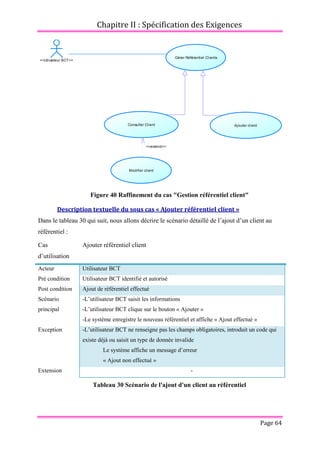 Chapitre II : Spécification des Exigences
Page 64
Figure 40 Raffinement du cas "Gestion référentiel client"
Description textuelle du sous cas « Ajouter référentiel client »
Dans le tableau 30 qui suit, nous allons décrire le scénario détaillé de l’ajout d’un client au
référentiel :
Cas
d’utilisation
Ajouter référentiel client
Acteur Utilisateur BCT
Pré condition Utilisateur BCT identifié et autorisé
Post condition Ajout de référentiel effectué
Scénario
principal
-L’utilisateur BCT saisit les informations
-L’utilisateur BCT clique sur le bouton « Ajouter »
-Le système enregistre le nouveau référentiel et affiche « Ajout effectué »
Exception -L’utilisateur BCT ne renseigne pas les champs obligatoires, introduit un code qui
existe déjà ou saisit un type de donnée invalide
Le système affiche un message d’erreur
« Ajout non effectué »
Extension -
Tableau 30 Scénario de l'ajout d'un client au référentiel
<<extend>>
<<Utiisateur BCT>>
Gèrer Référentiel Clients
Consulter Client Ajouter client
Modifier client
 