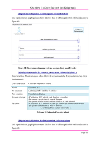 Chapitre II : Spécification des Exigences
Page 65
Diagramme de Séquence Système ajouter référentiel client
Une représentation graphique des étapes décrites dans le tableau précédent est illustrée dans la
figure 41:
Figure 41 Diagramme séquence système ajouter client au référentiel
Description textuelle du sous cas « Consulter référentiel client »
Dans le tableau 31 qui suit, nous allons décrire le scénario détaillé de consultation d’un client
du référentiel :
Cas d’utilisation Consulter référentiel clients
Acteur Utilisateur BCT
Pré condition L’utilisateur BCT identifié et autorisé
Post condition Consultation effectuée
Scénario principal -L’utilisateur BCT saisit le code du client à consulter
-Le système cherche dans la base de données
-Le système affiche les informations relatives au code introduit
Exception -L’utilisateur BCT introduit un code qui n’existe pas ou une valeur erronée
-Le système cherche dans la base de données
Le système affiche « client introuvable »
Tableau 31 Scénario Consulter client
Diagramme de Séquence Système consulter référentiel client
Une représentation graphique des étapes décrites dans le tableau précédent est illustrée dans la
figure 42:
Sequence ajouter référentiel client
1:saisir (details référentiel client)
2:Afficher (ajout accepté )
3:Afficher(erreur )
<<Utilisateur BCT>>
<<System>>
Refinancement
valides
invalides
alt
1:saisir (details référentiel client)
2:Afficher (ajout accepté )
3:Afficher(erreur )
 