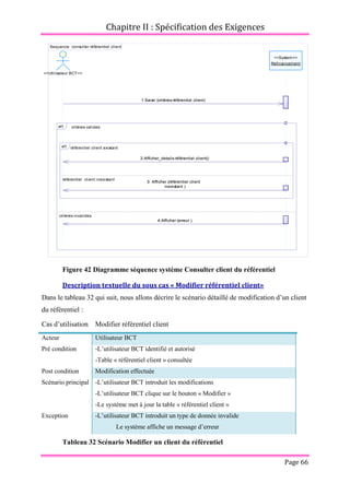 Chapitre II : Spécification des Exigences
Page 66
Figure 42 Diagramme séquence système Consulter client du référentiel
Description textuelle du sous cas « Modifier référentiel client»
Dans le tableau 32 qui suit, nous allons décrire le scénario détaillé de modification d’un client
du référentiel :
Cas d’utilisation Modifier référentiel client
Acteur Utilisateur BCT
Pré condition -L’utilisateur BCT identifié et autorisé
-Table « référentiel client » consultée
Post condition Modification effectuée
Scénario principal -L’utilisateur BCT introduit les modifications
-L’utilisateur BCT clique sur le bouton « Modifier »
-Le système met à jour la table « référentiel client »
Exception -L’utilisateur BCT introduit un type de donnée invalide
Le système affiche un message d’erreur
Tableau 32 Scénario Modifier un client du référentiel
Sequence consulter référentiel client
1:Saisir (critères référentiel client)
2:Afficher_details référentiel client()
3: Afficher (référentiel client
inexistant )
4:Afficher (erreur )
<<System>>
Refinancement
<<Utilisateur BCT>>
critères valides
critères invalides
alt
référentiel client existant
référentiel client inexistant
alt
1:Saisir (critères référentiel client)
2:Afficher_details référentiel client()
3: Afficher (référentiel client
inexistant )
4:Afficher (erreur )
 