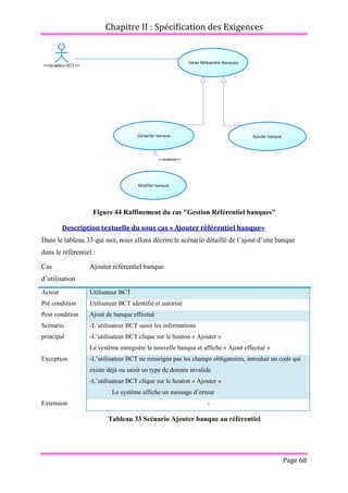 Chapitre II : Spécification des Exigences
Page 68
Figure 44 Raffinement du cas "Gestion Référentiel banques"
Description textuelle du sous cas « Ajouter référentiel banque»
Dans le tableau 33 qui suit, nous allons décrire le scénario détaillé de l’ajout d’une banque
dans le référentiel :
Cas
d’utilisation
Ajouter référentiel banque
Acteur Utilisateur BCT
Pré condition Utilisateur BCT identifié et autorisé
Post condition Ajout de banque effectué
Scénario
principal
-L’utilisateur BCT saisit les informations
-L’utilisateur BCT clique sur le bouton « Ajouter »
Le système enregistre la nouvelle banque et affiche « Ajout effectué »
Exception -L’utilisateur BCT ne renseigne pas les champs obligatoires, introduit un code qui
existe déjà ou saisit un type de donnée invalide
-L’utilisateur BCT clique sur le bouton « Ajouter »
Le système affiche un message d’erreur
Extension -
Tableau 33 Scénario Ajouter banque au référentiel
<<extend>>
<<Utiisateur BCT>>
Gèrer Référentiel Banques
Consulter banque Ajouter banque
Modifier banque
 