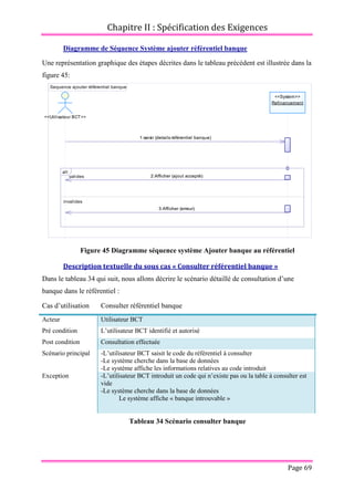 Chapitre II : Spécification des Exigences
Page 69
Diagramme de Séquence Système ajouter référentiel banque
Une représentation graphique des étapes décrites dans le tableau précédent est illustrée dans la
figure 45:
Figure 45 Diagramme séquence système Ajouter banque au référentiel
Description textuelle du sous cas « Consulter référentiel banque »
Dans le tableau 34 qui suit, nous allons décrire le scénario détaillé de consultation d’une
banque dans le référentiel :
Cas d’utilisation Consulter référentiel banque
Acteur Utilisateur BCT
Pré condition L’utilisateur BCT identifié et autorisé
Post condition Consultation effectuée
Scénario principal -L’utilisateur BCT saisit le code du référentiel à consulter
-Le système cherche dans la base de données
-Le système affiche les informations relatives au code introduit
Exception -L’utilisateur BCT introduit un code qui n’existe pas ou la table à consulter est
vide
-Le système cherche dans la base de données
Le système affiche « banque introuvable »
Tableau 34 Scénario consulter banque
Sequence ajouter référentiel banque
3:Afficher (erreur)
2:Afficher (ajout accepté)
1:saisir (details référentiel banque)
<<Utilisateur BCT>>
<<System>>
Refinancement
valides
invalides
alt
3:Afficher (erreur)
2:Afficher (ajout accepté)
1:saisir (details référentiel banque)
 