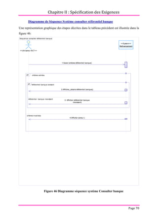Chapitre II : Spécification des Exigences
Page 70
Diagramme de Séquence Système consulter référentiel banque
Une représentation graphique des étapes décrites dans le tableau précédent est illustrée dans la
figure 46:
Figure 46 Diagramme séquence système Consulter banque
Sequence consulter référentiel banque
4:Afficher (erreur )
3: Afficher (référentiel banque
inexistant)
2:Afficher_details référentiel banque()
1:Saisir (critères référentiel banque)
<<System>>
Refinancement
<<Utilisateur BCT>>
critères valides
critères invalides
alt
référentiel banque existant
référentiel banque inexistant
alt
4:Afficher (erreur )
3: Afficher (référentiel banque
inexistant)
2:Afficher_details référentiel banque()
1:Saisir (critères référentiel banque)
 